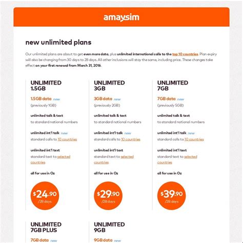 amaysim unlimited international calls.